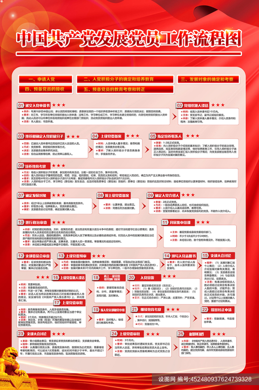 红色入党流程程序发展党员流程图党建海报psd下载_编号452480937624739328-设图网
