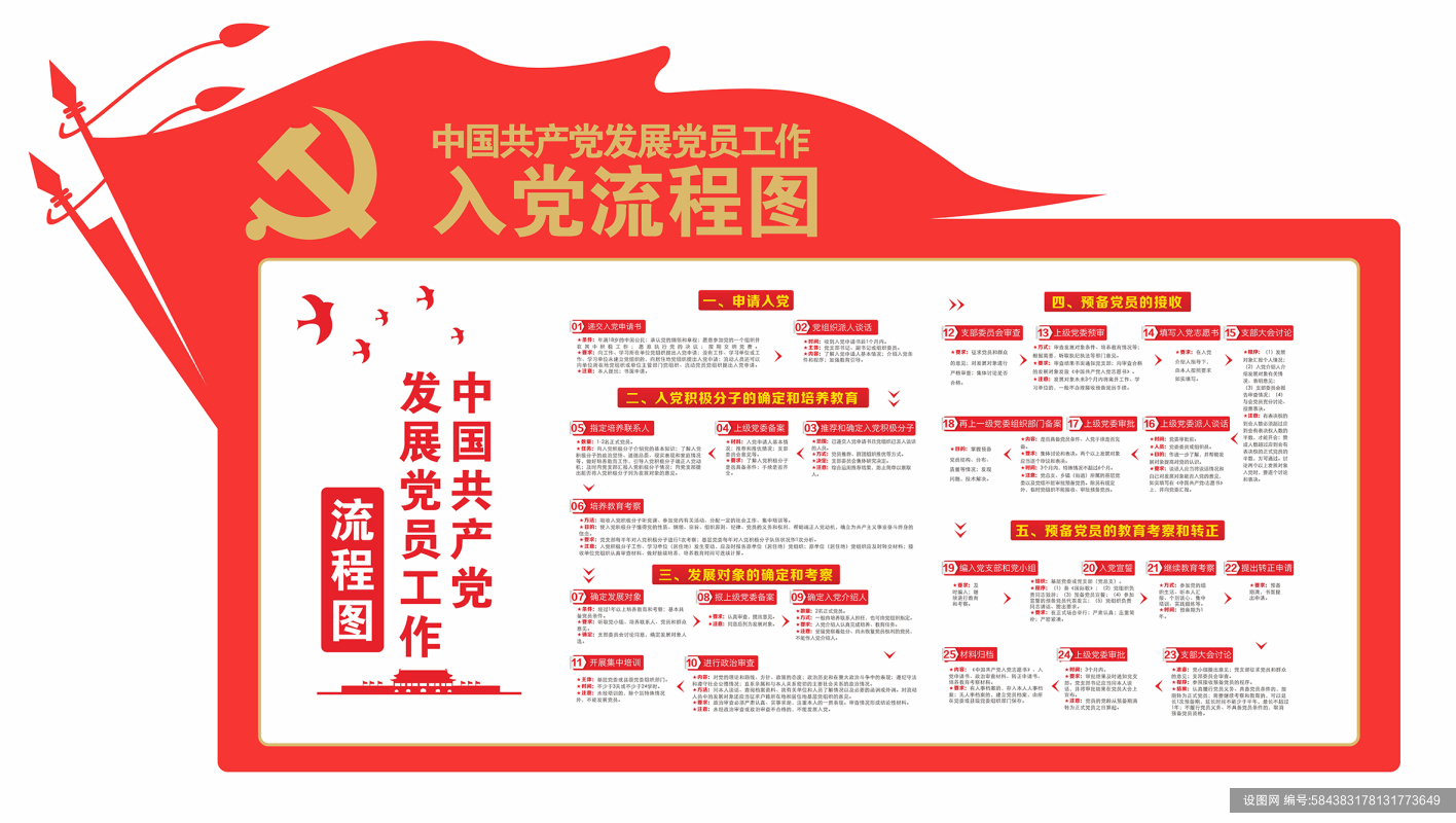入党宣传入党流程图党员活动室党建文化墙cdr下载_编号584383178131773649-设图网