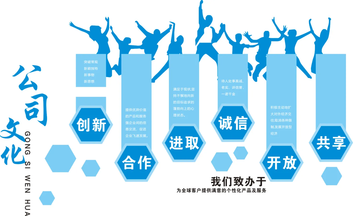 企业简介文化墙标语素材