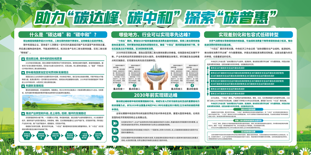 碳中和碳达峰环保展板