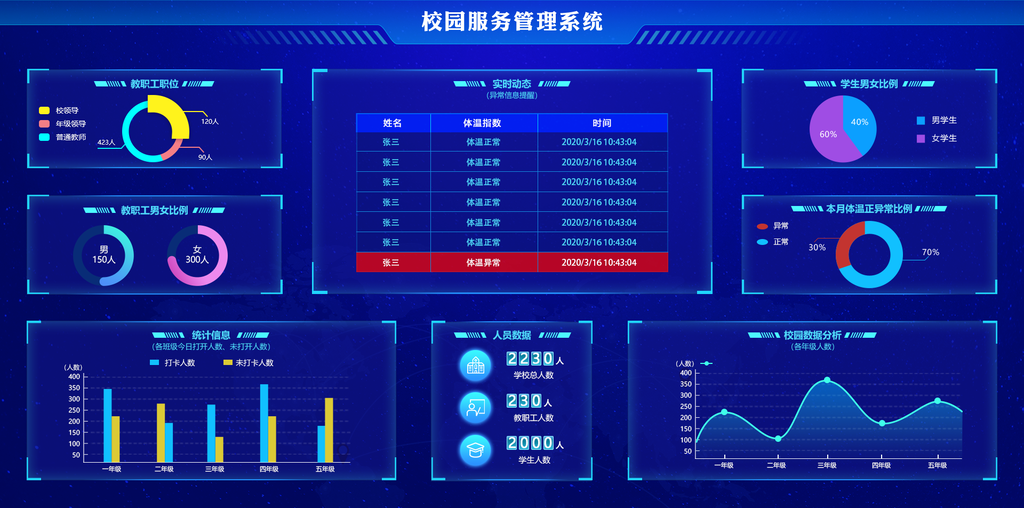 大屏可视化UI界面psd下载_编号614894031889111488-设图网