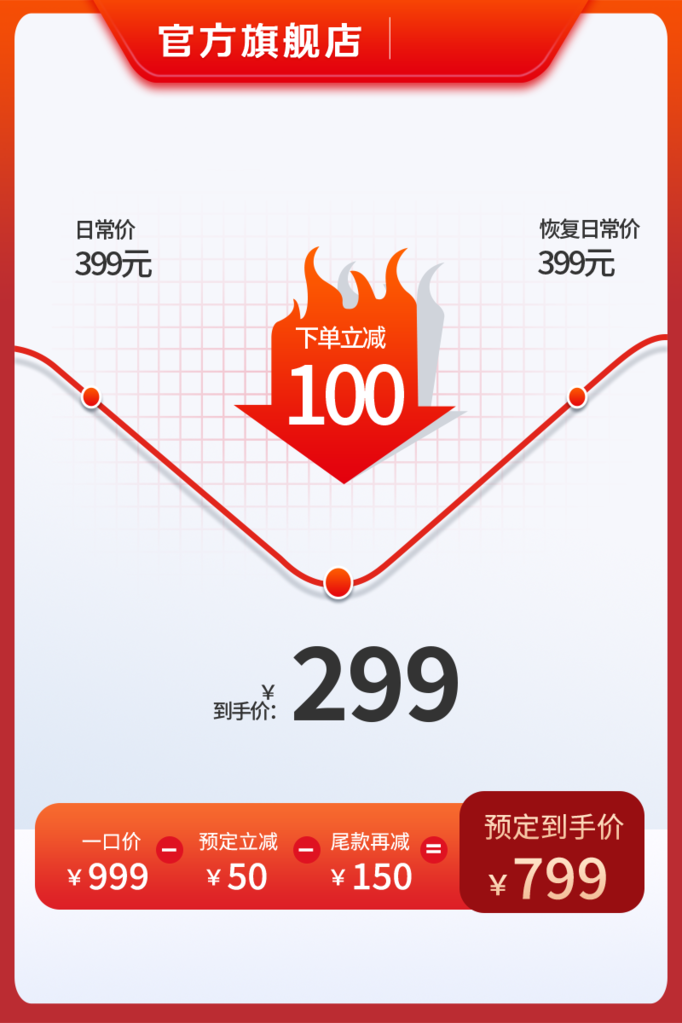 洗衣液清洁洗护用品电商主图设计素材