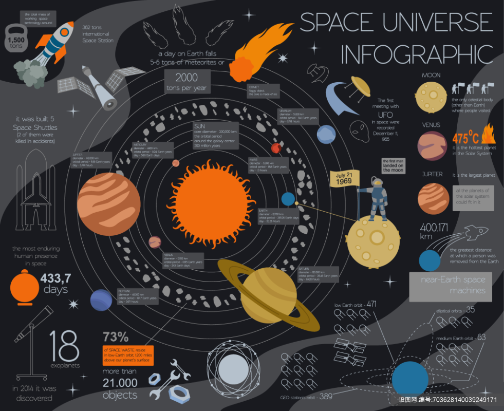 矢量宇宙航天信息图表