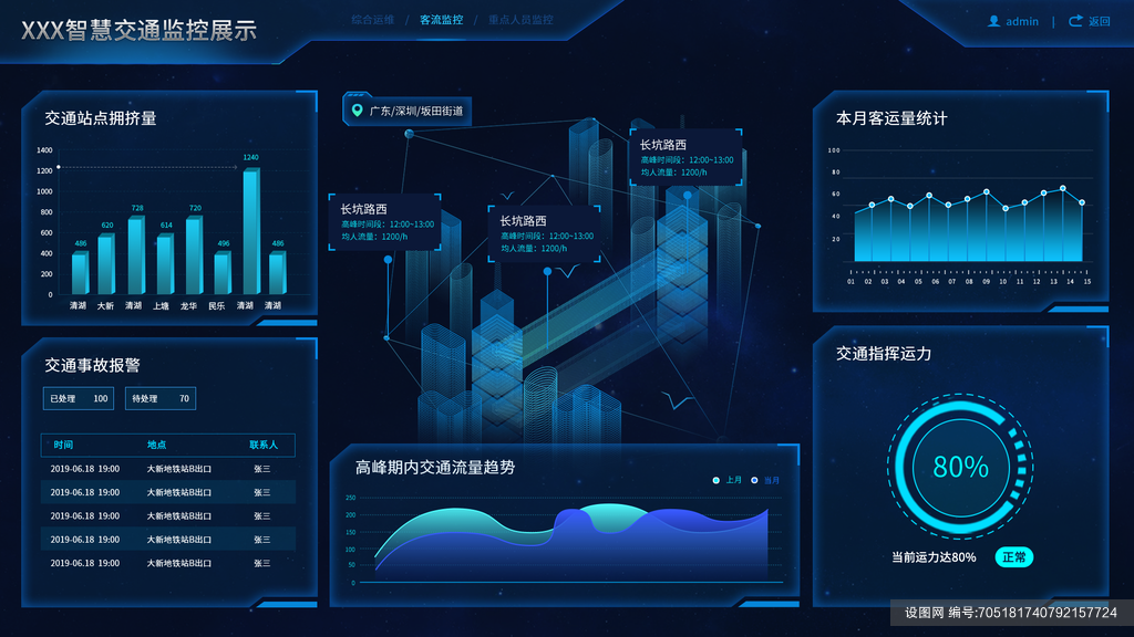 大屏数据可视化蓝色科技感管理统计UI后台psd下载_编号705181740792157724-设图网