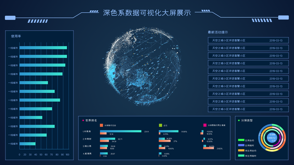 大屏数据可视化蓝色科技感管理统计UI后台