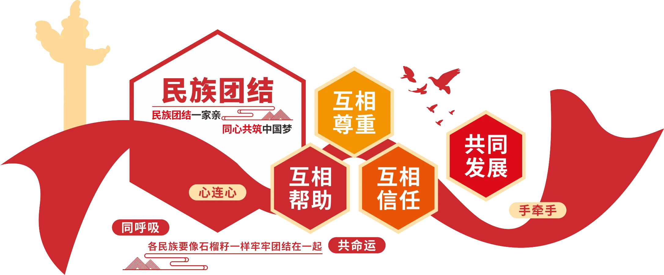 民族团结文化墙设计