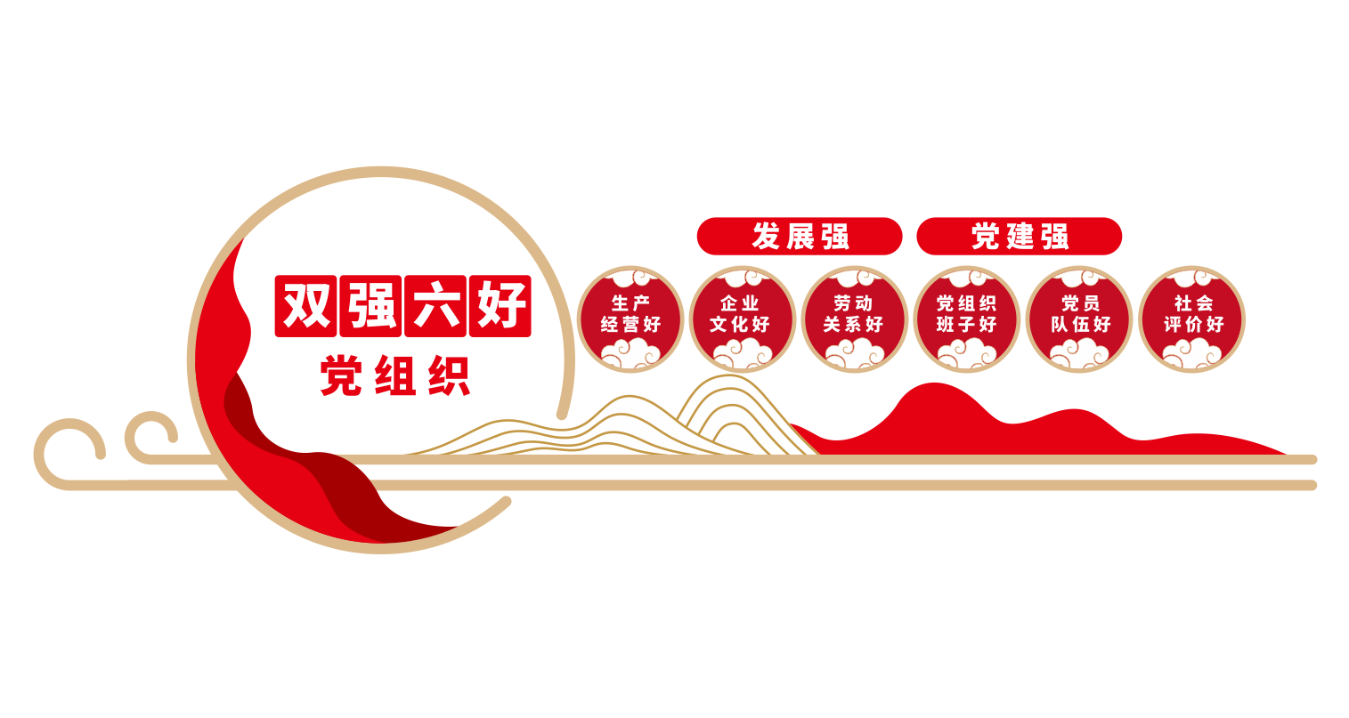 双强六好党组织文化墙