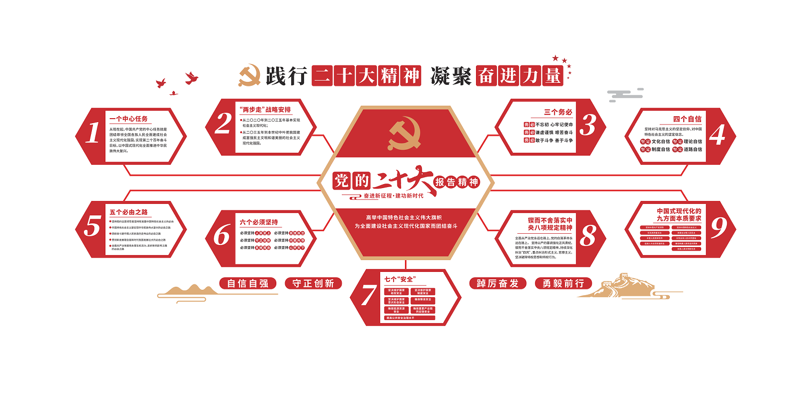 学习贯彻党的二十大精神党建文化墙