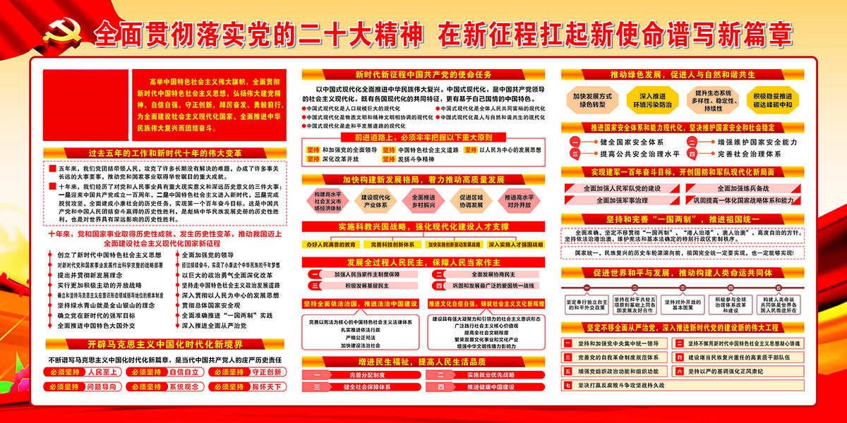 学习贯彻党的二十大精神党建宣传栏展板