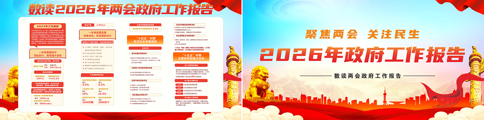 2026年全国两会政府工作报告党建展板