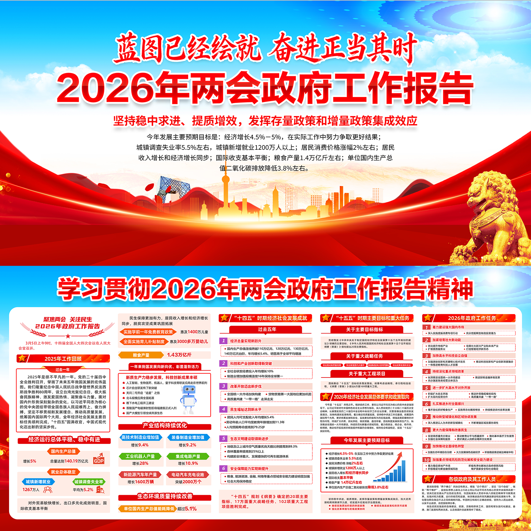 一图读懂2026两会政府工作报告党建展板