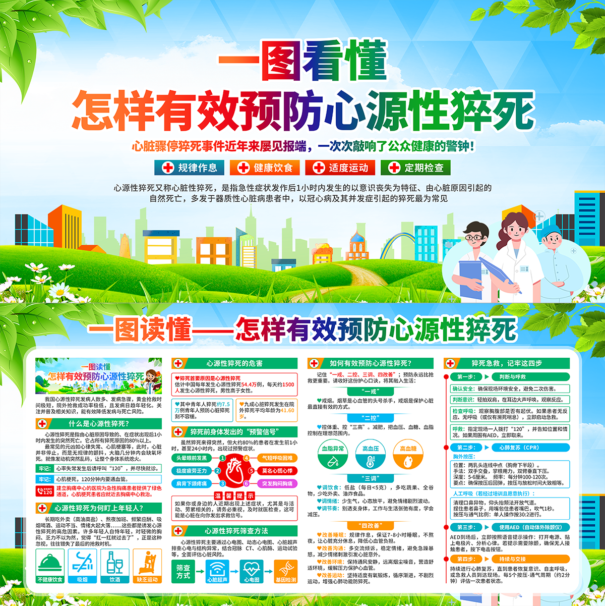 预防心源性猝死医疗疾病防治知识展板海报