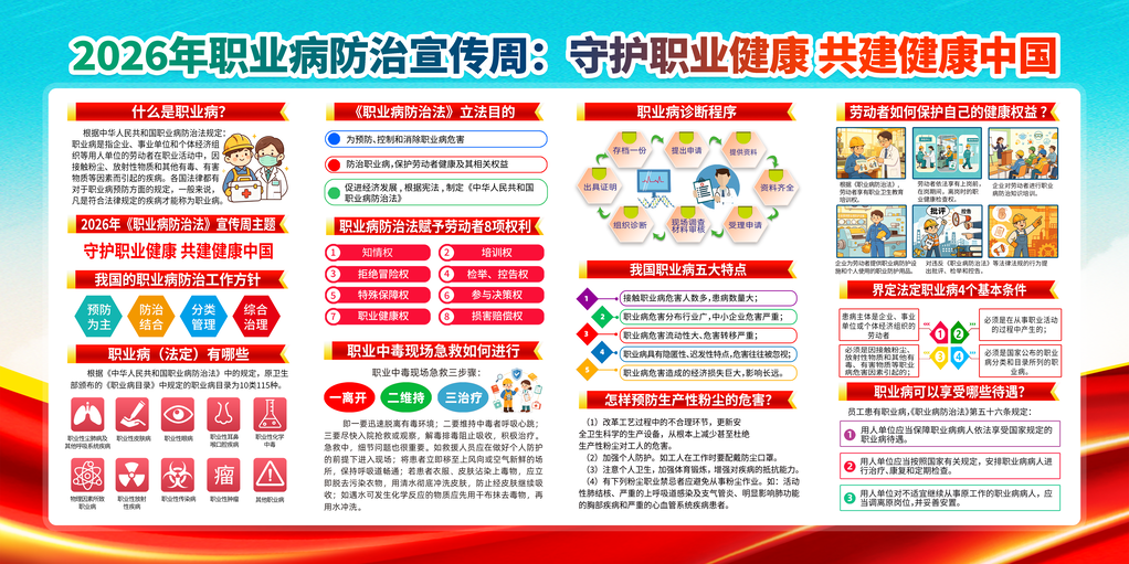 职业病防治法宣传周展板宣传栏