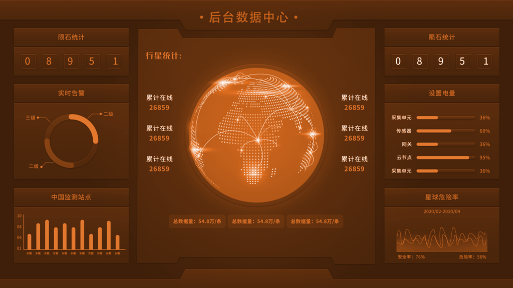 智能运营管理平台数据分析UI界面