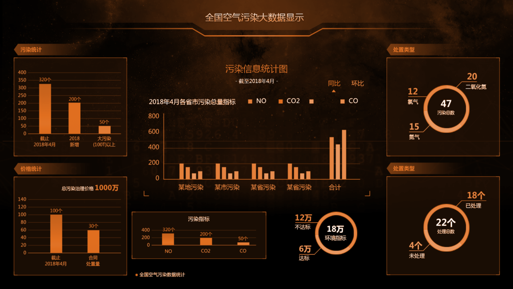 空气污染智能运营管理平台数据UI界面