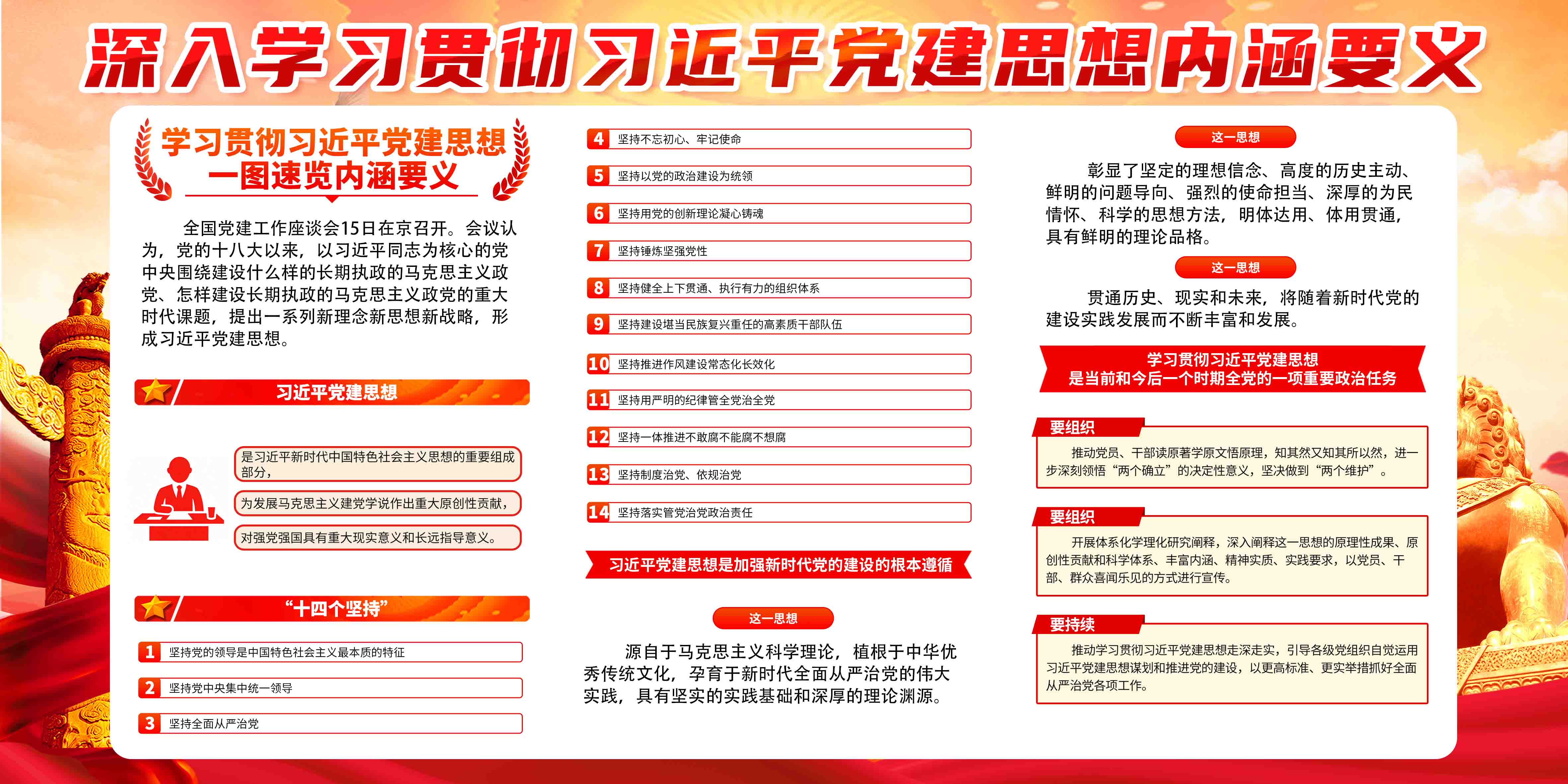 学习贯彻习近平党建思想内涵要义党建展板
