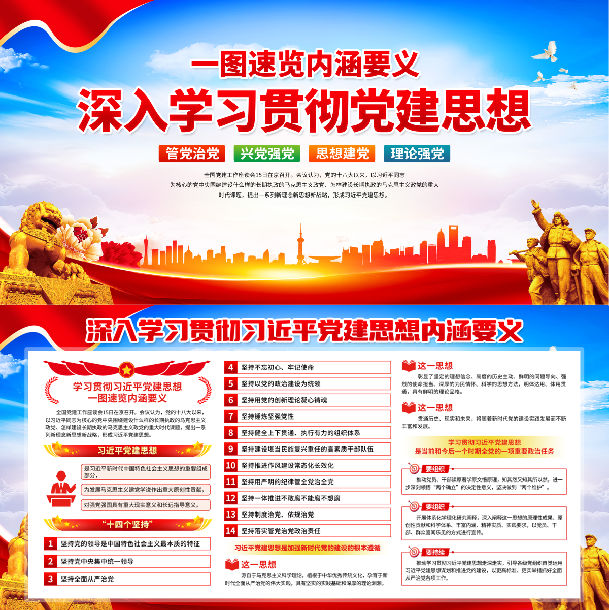 学习贯彻党建思想内涵要义宣传栏展板