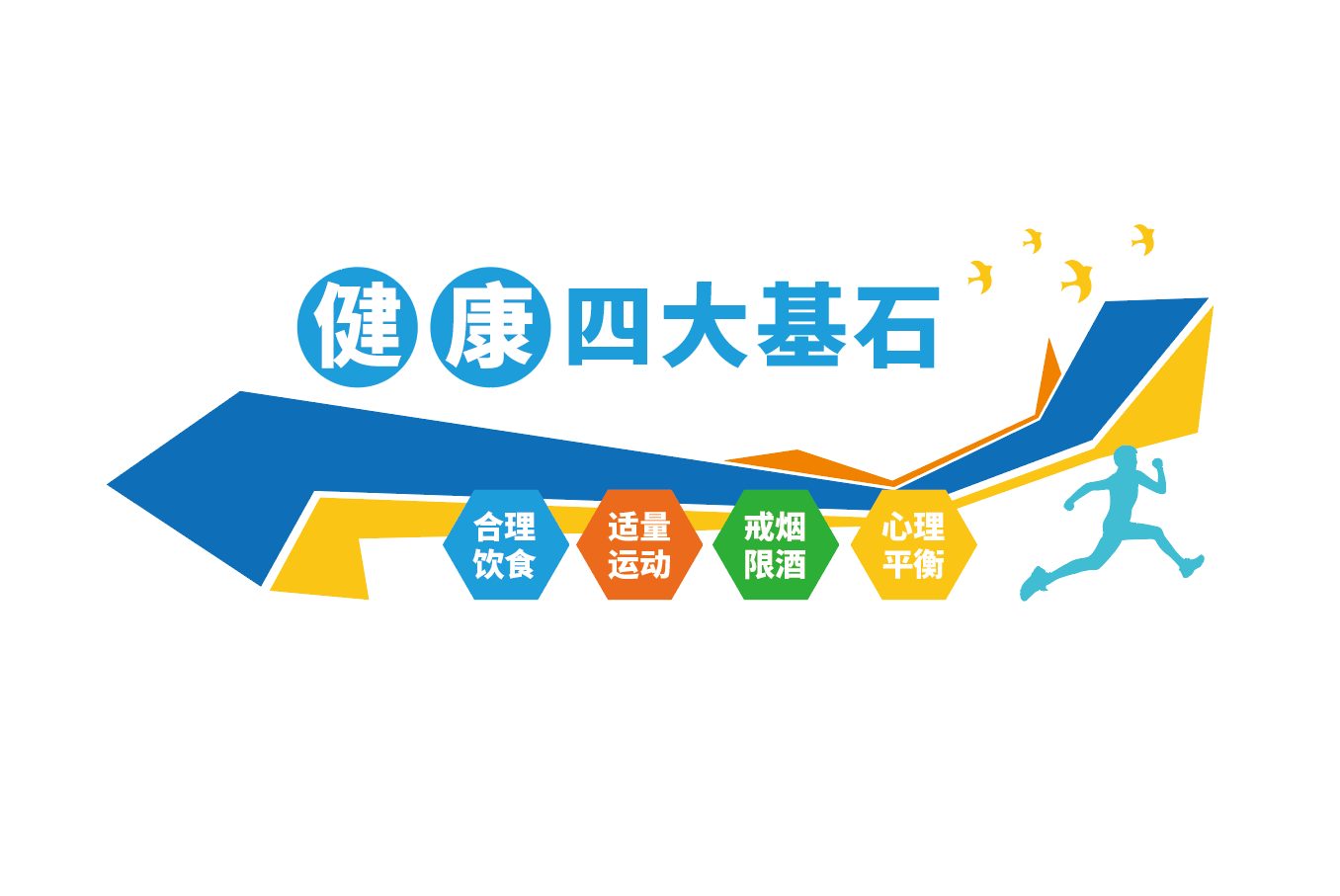 健康四大基石文化墙设计
