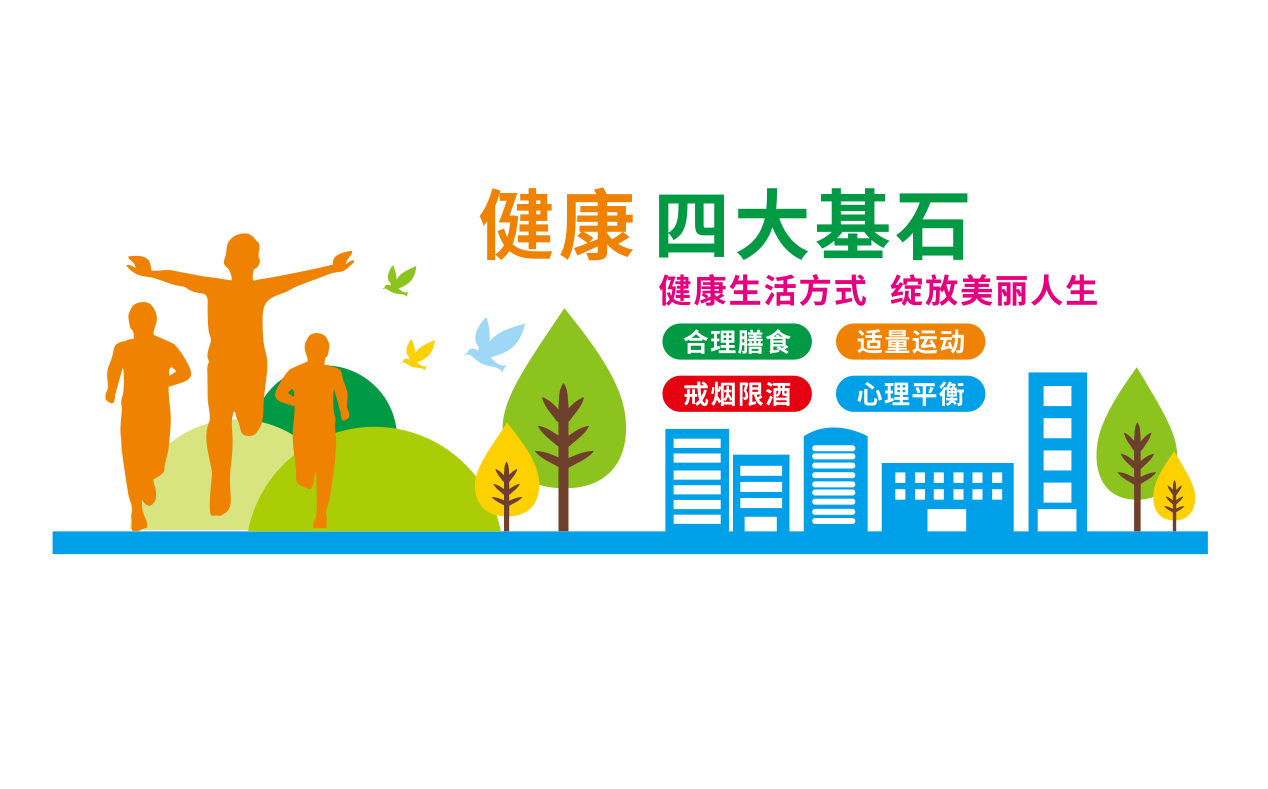 健康四大基石文化墙