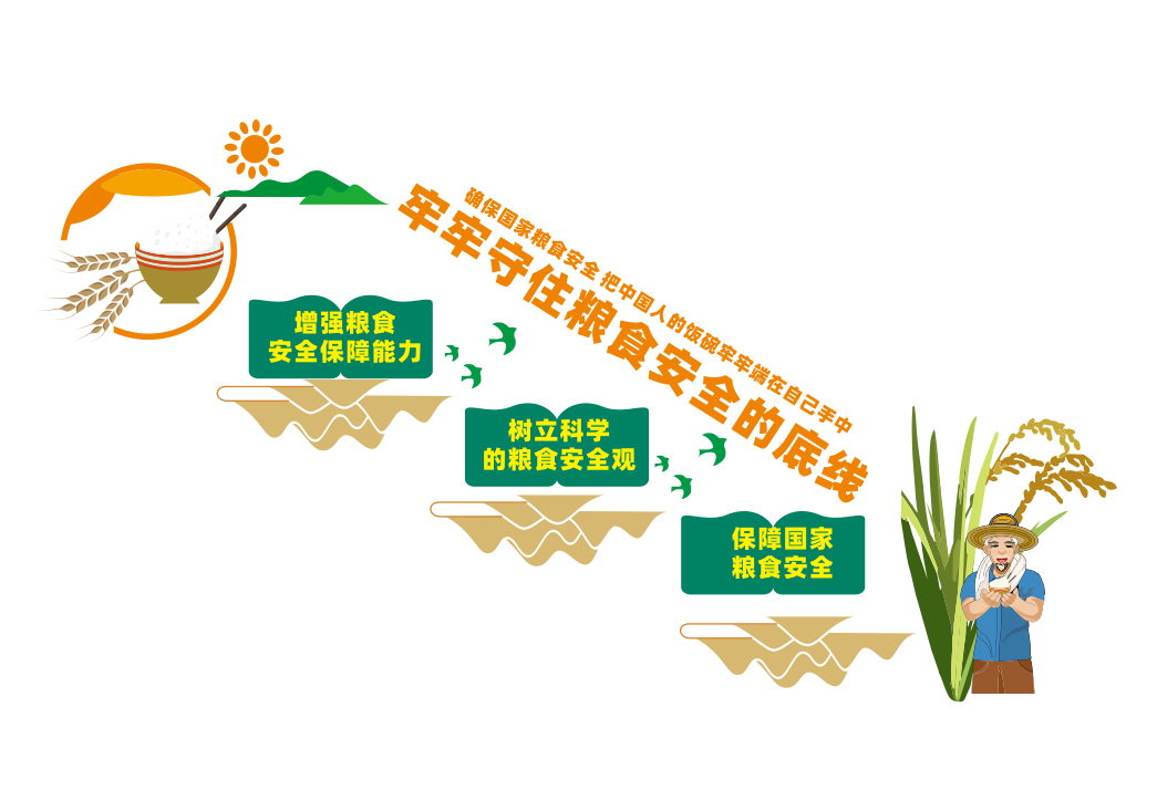 守住粮食安全底线标语文化墙