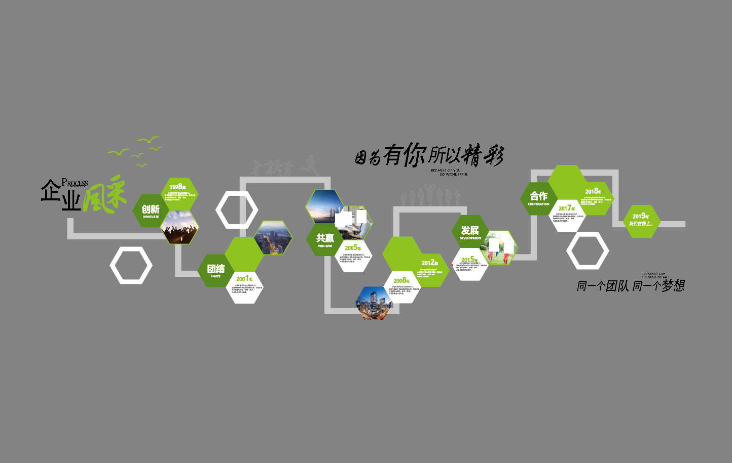 企业照片墙员工风采墙文化墙设计