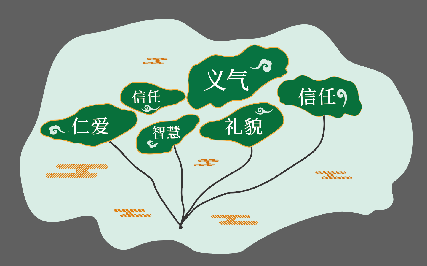 道德讲堂传统文化校园文化墙