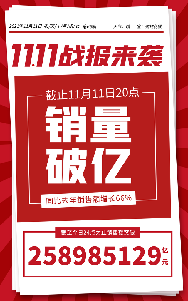 双十一双11战报电商促销海报