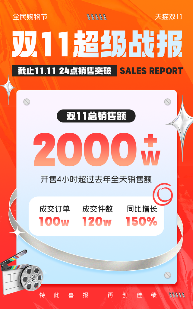 双十一战报促销海报设计素材