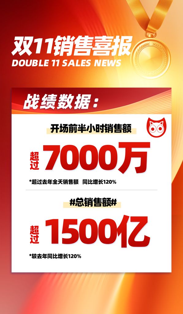 双十一电商销售喜报贺报海报