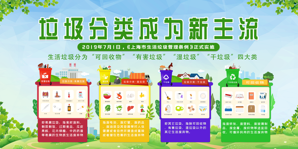 垃圾分类展板设计