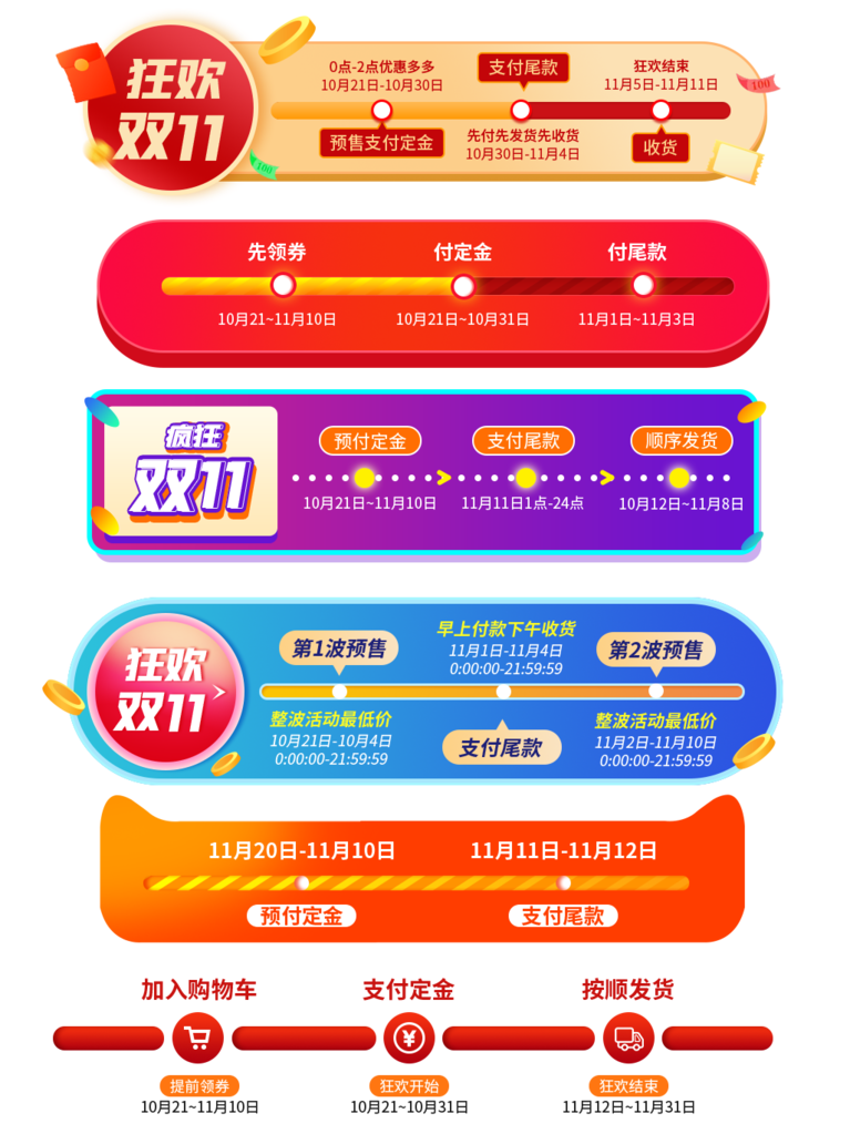 双十一物流快递发货进度条电商标签设计素材