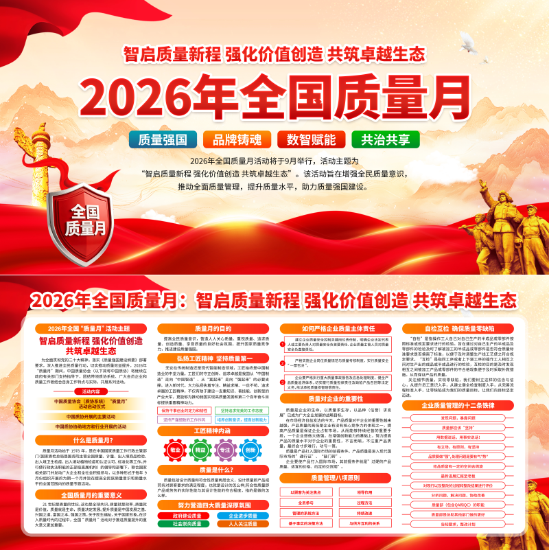 2026全国质量月宣传栏展板海报设计