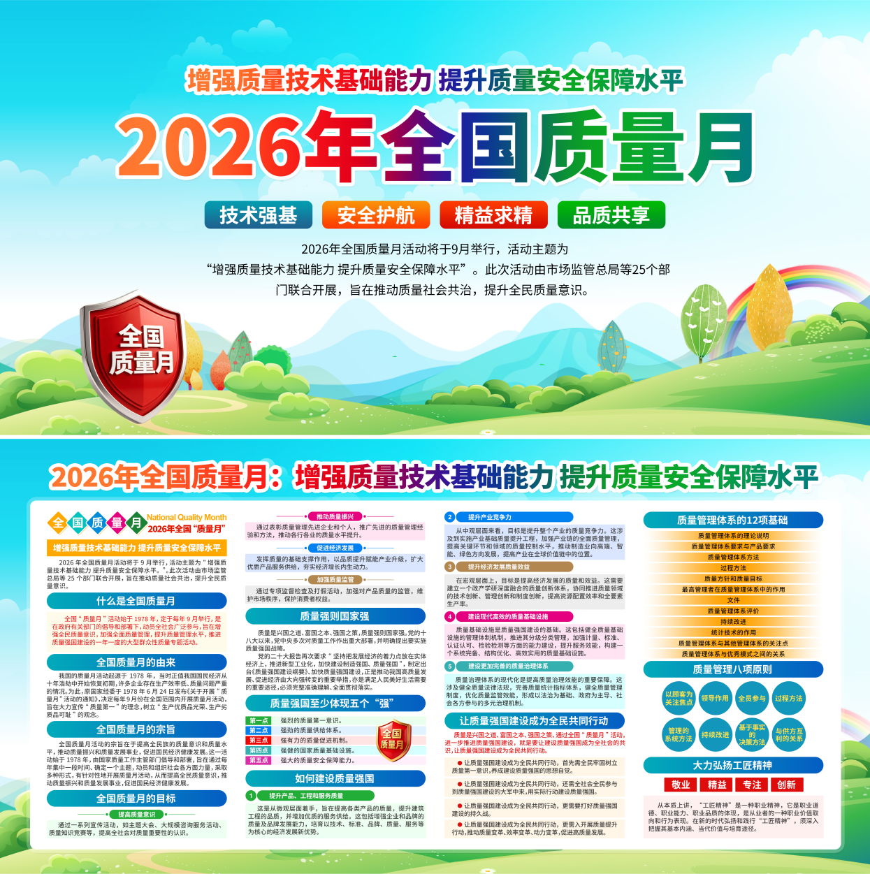 2026全国质量月宣传栏展板海报设计