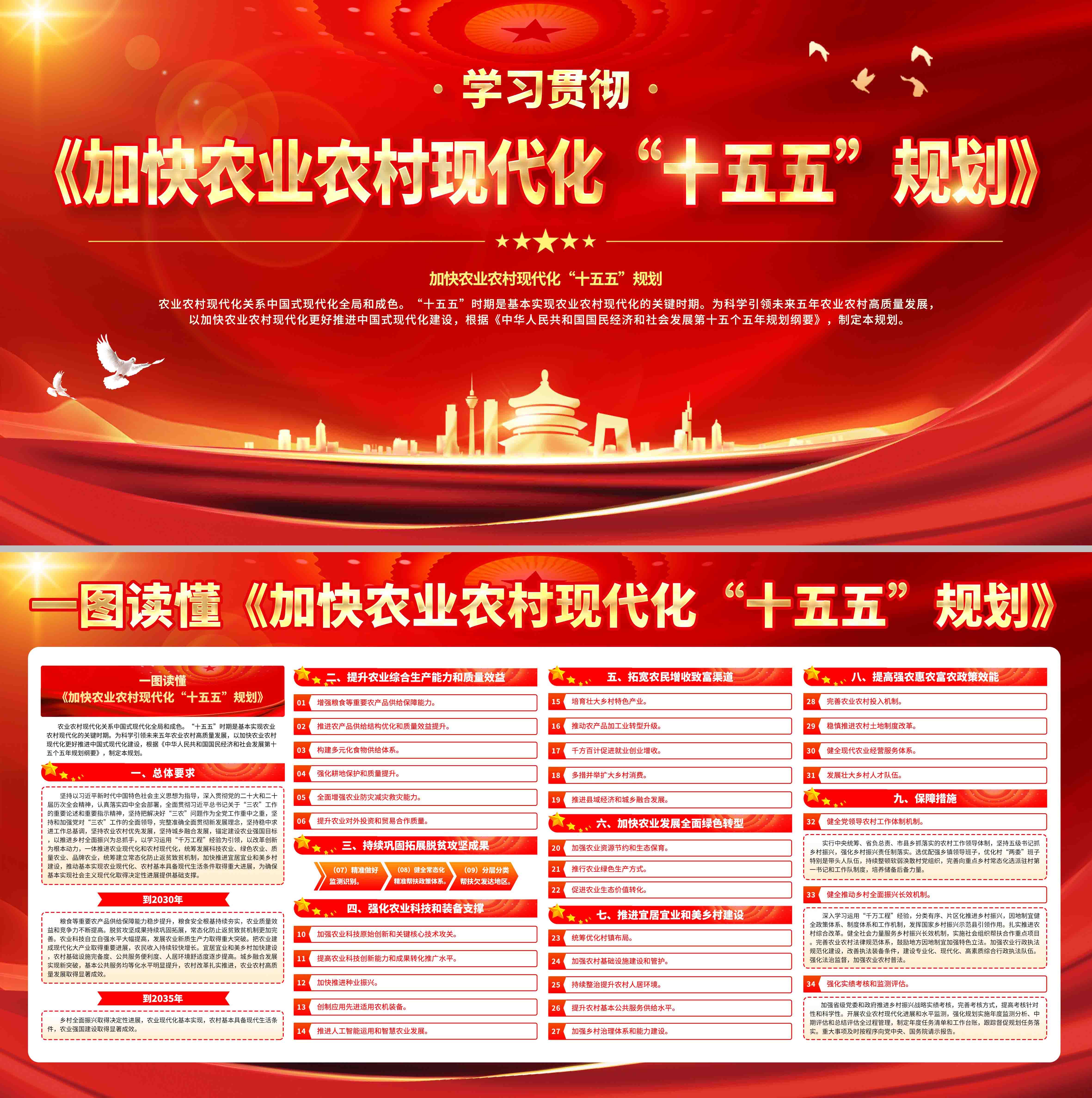 加快农业农村现代化十五五规划党建展板宣传