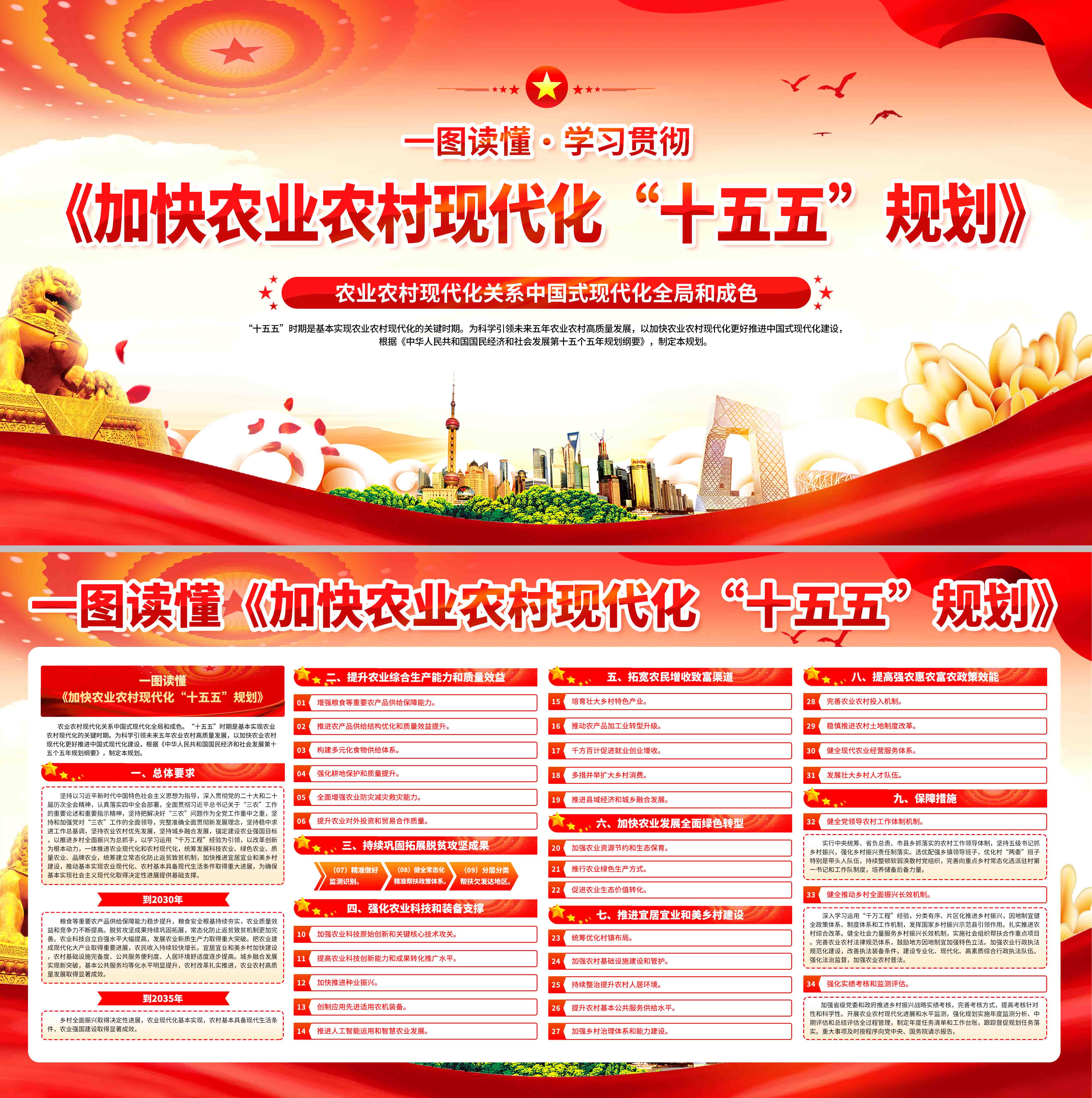 加快农业农村现代化十五五规划党建展板海报