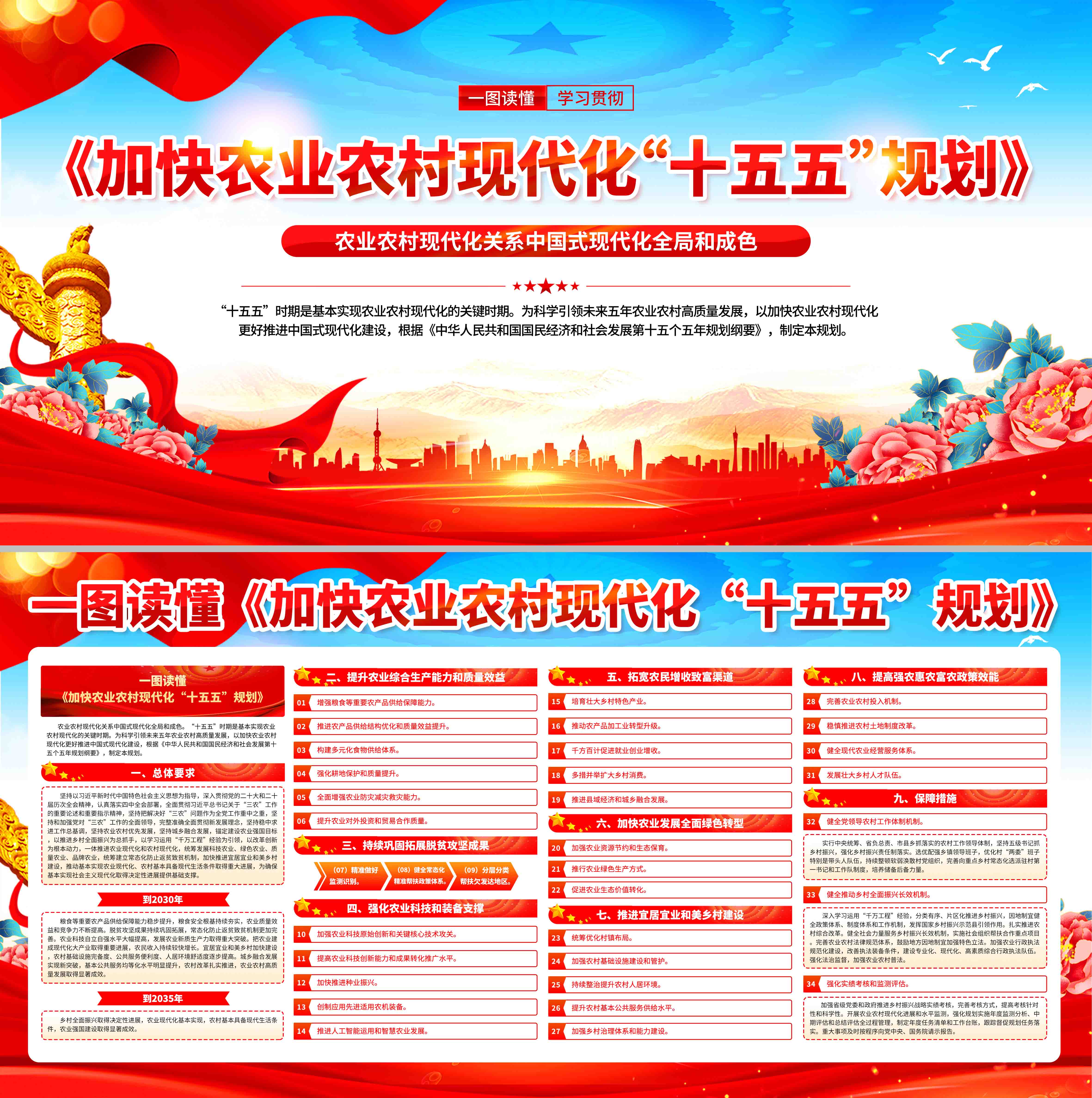 加快农业农村现代化十五五规划党建展板海报