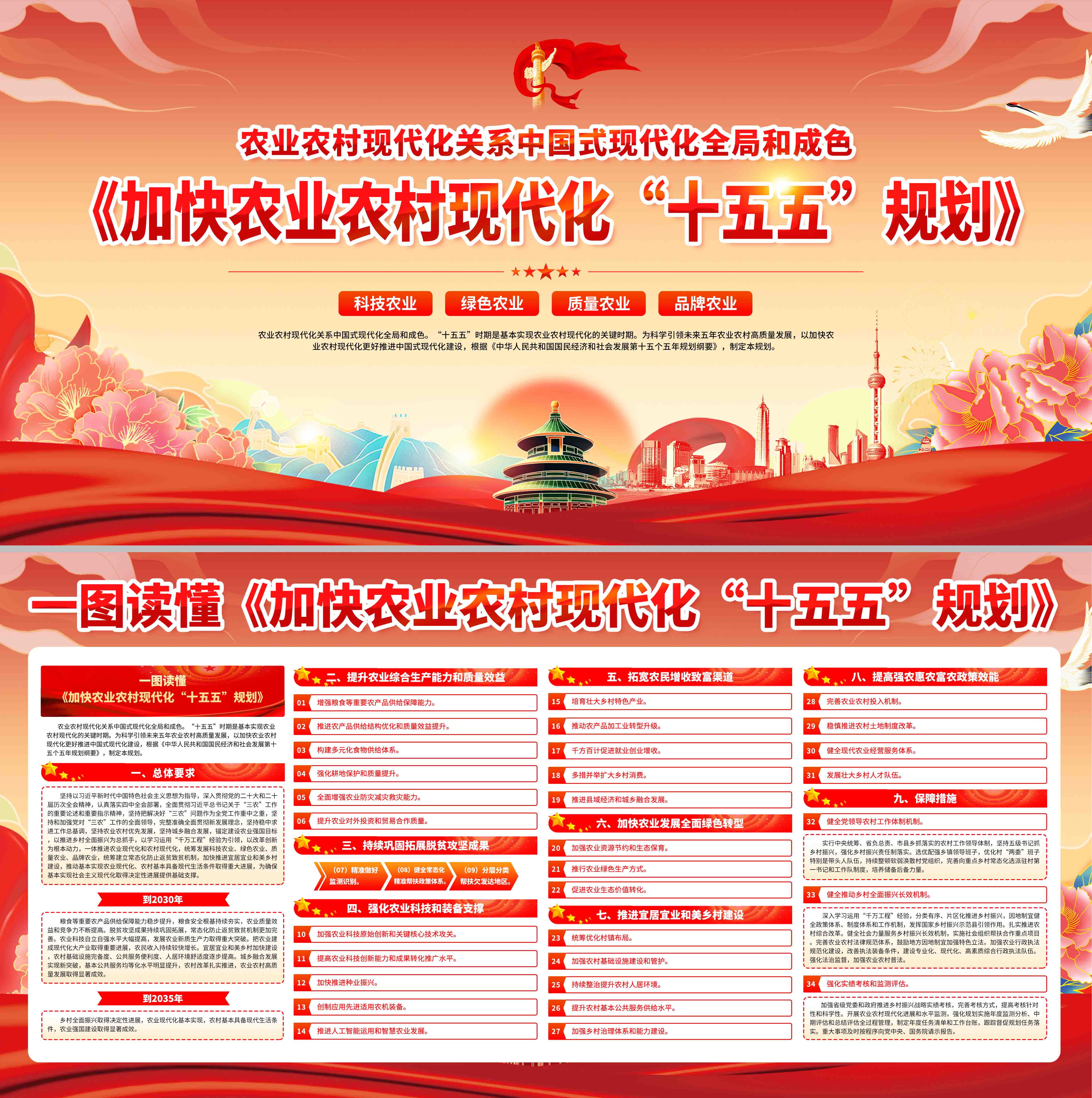 加快农业农村现代化十五五规划党建展板海报