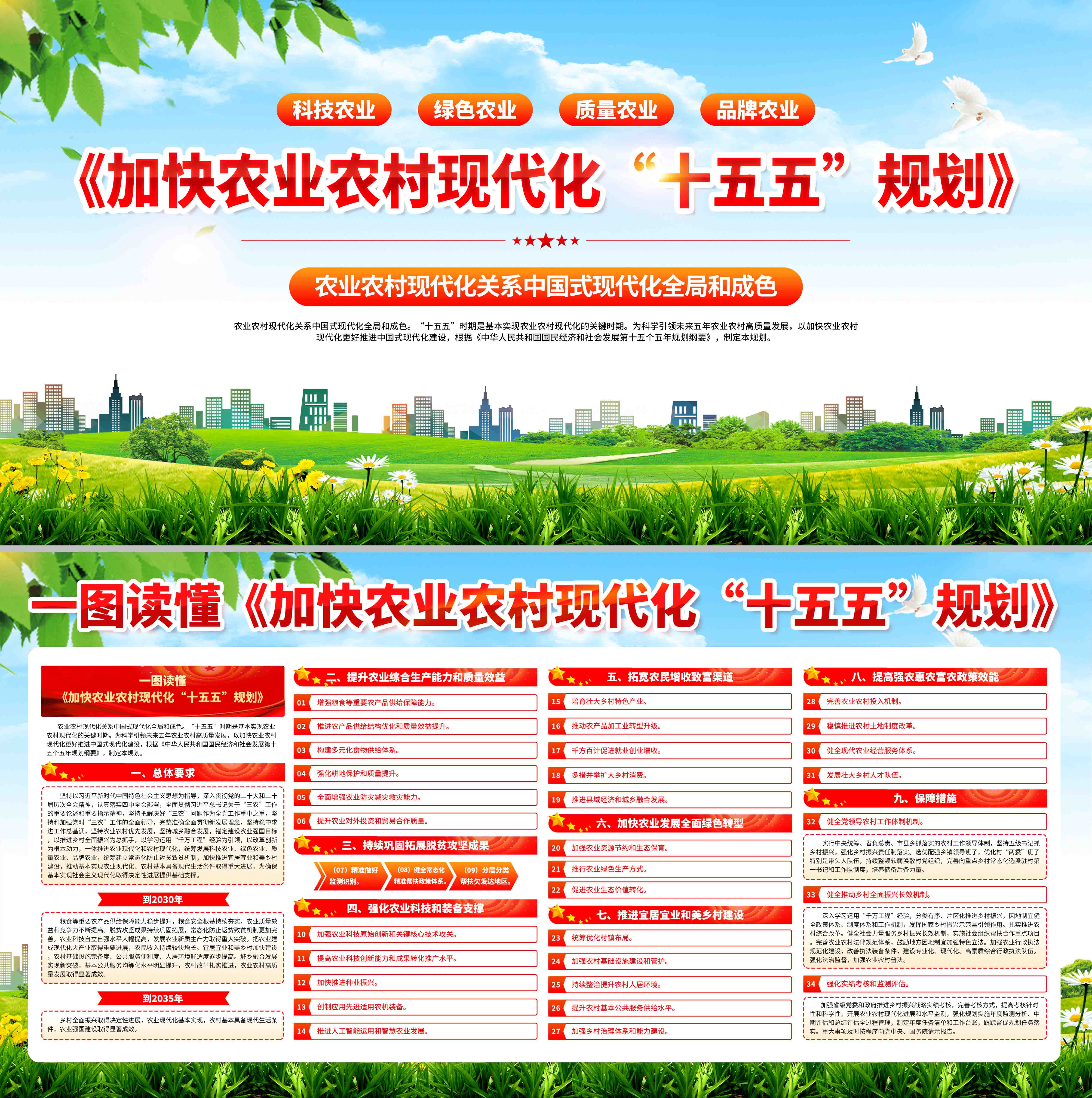 加快农业农村现代化十五五规划党建展板海报
