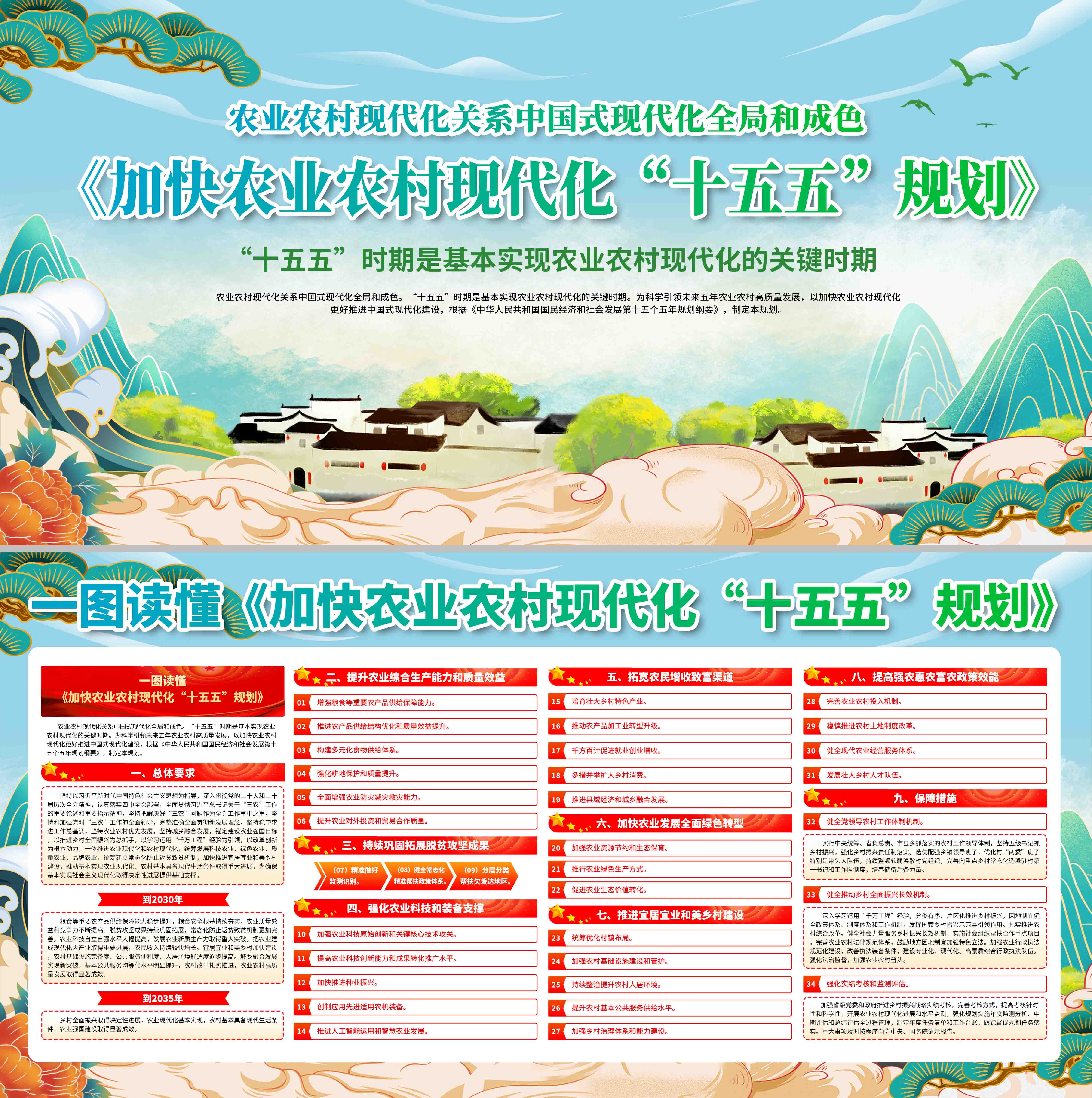 加快农业农村现代化十五五规划党建展板海报