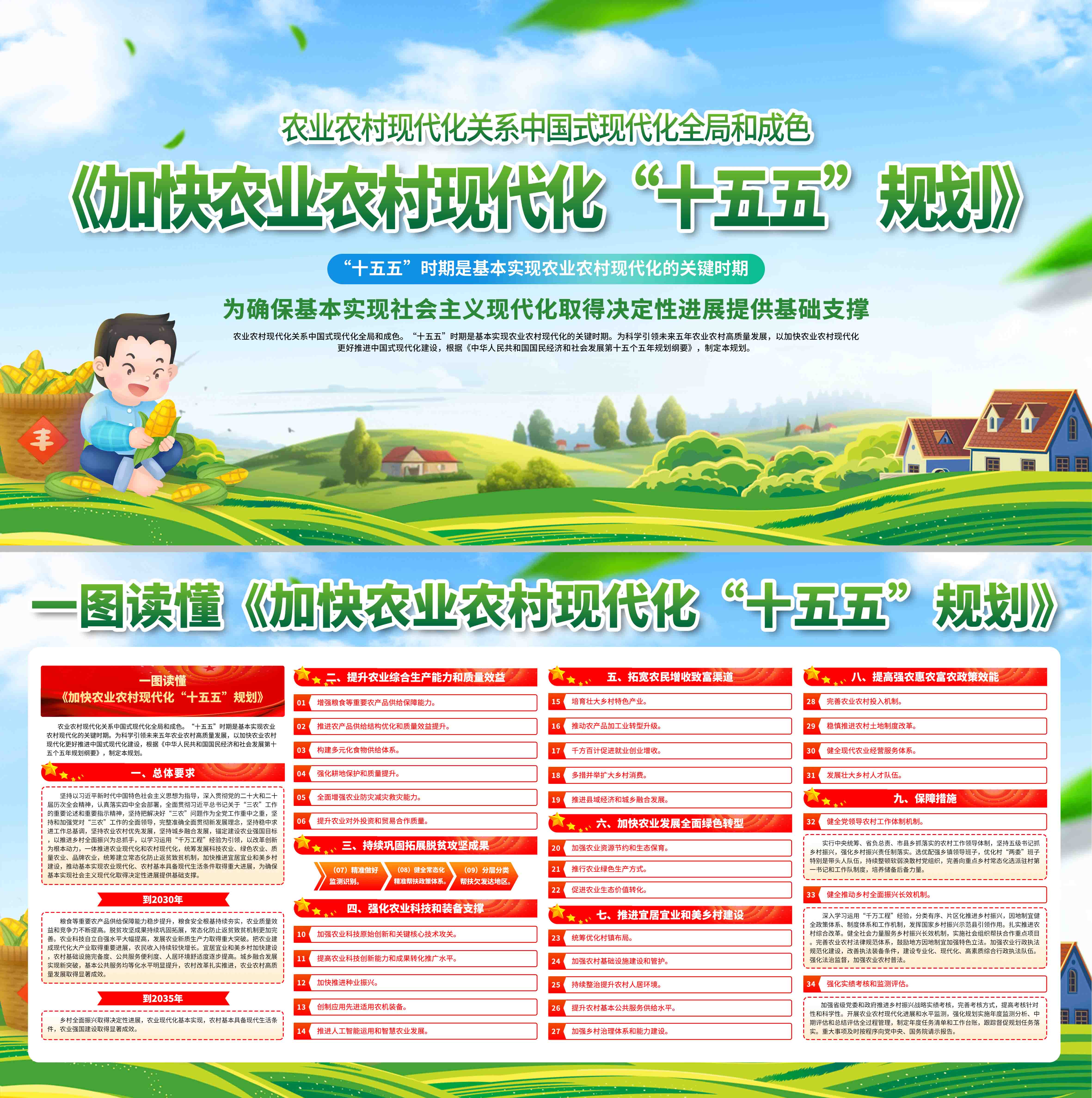 加快农业农村现代化十五五规划党建展板海报
