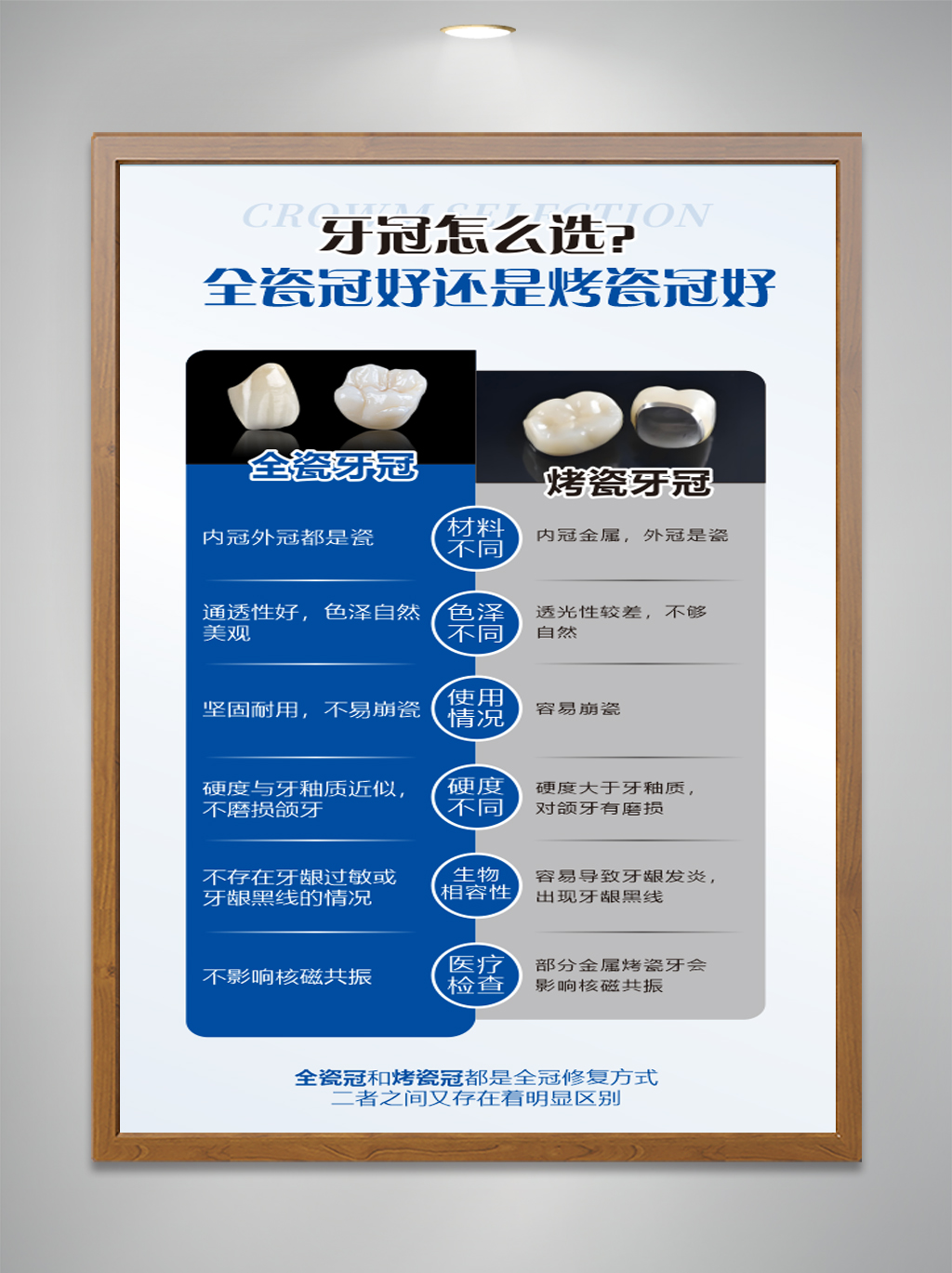 牙冠怎么选牙齿口腔医院牙科海报