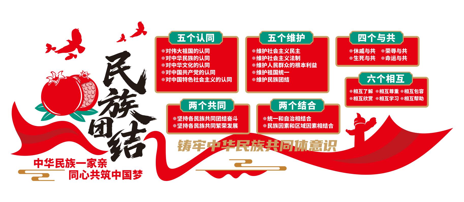民族团结石榴籽精神共同体意识党建文化墙