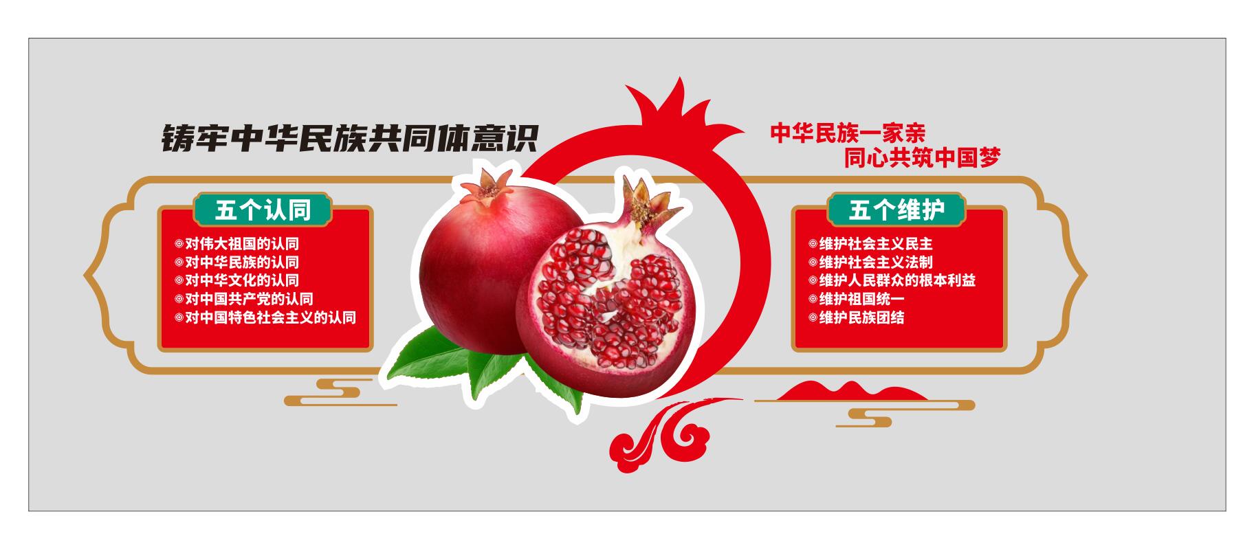 民族团结石榴籽精神共同体意识党建文化墙