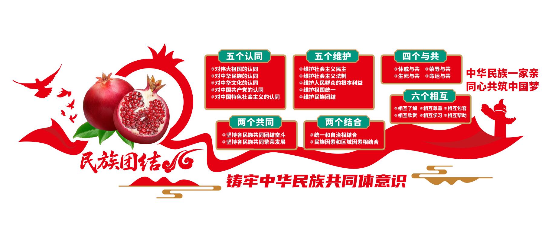 民族团结石榴籽精神共同体意识党建文化墙