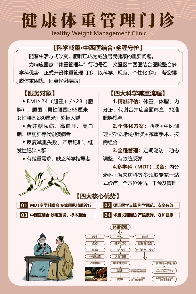 健康体重管理门诊中医医院医疗海报