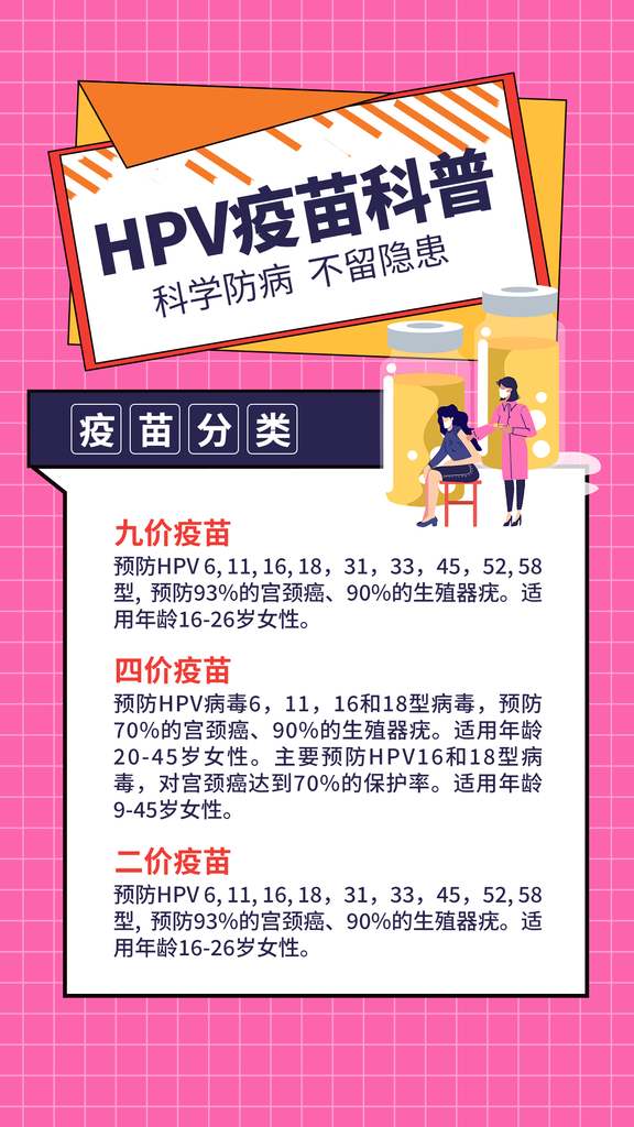 HPV疫苗科普海报设计素材