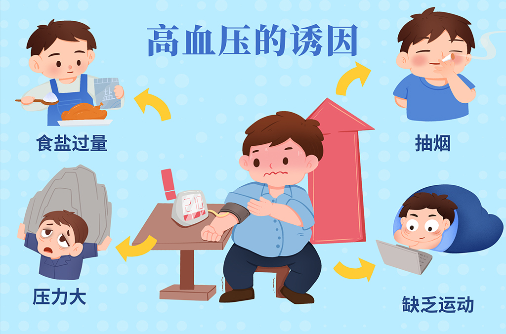 卡通手绘图解病因高血压人物插画psd下载_编号530577377290491100-设图网